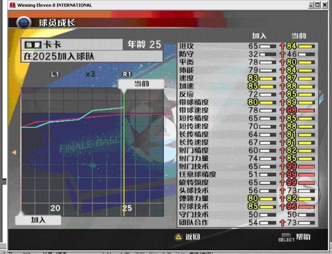 实况8，实况足球8所有技巧。