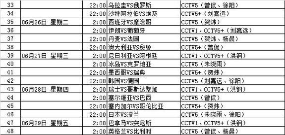 央视世界杯cctv5直播(世界杯CCTV5直播表)