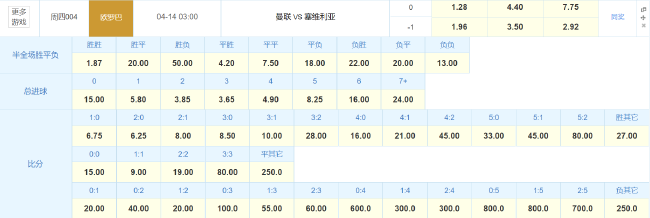 曼联梦剧场遇欧罗巴之王 战西甲队3连杀有戏?